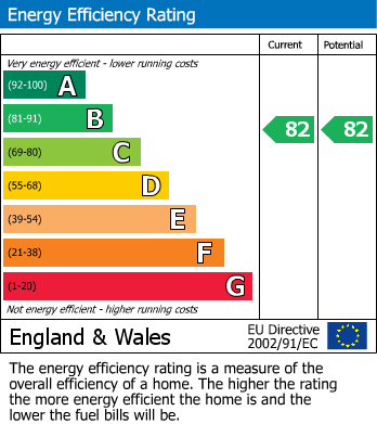 Energy Performance Certificate for River Apartment, 21 Gillender Street, Bow E3