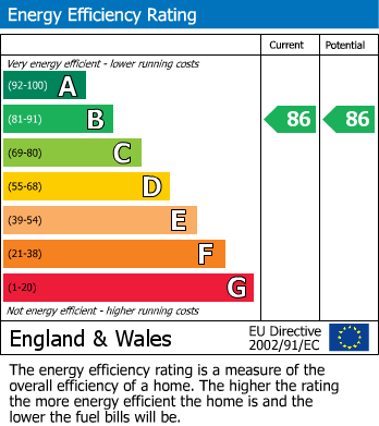 Energy Performance Certificate for Kidderpore Avenue, Hampstead, London, NW3