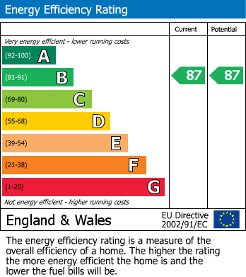 Energy Performance Certificate for Iris House, Poplar, London E14